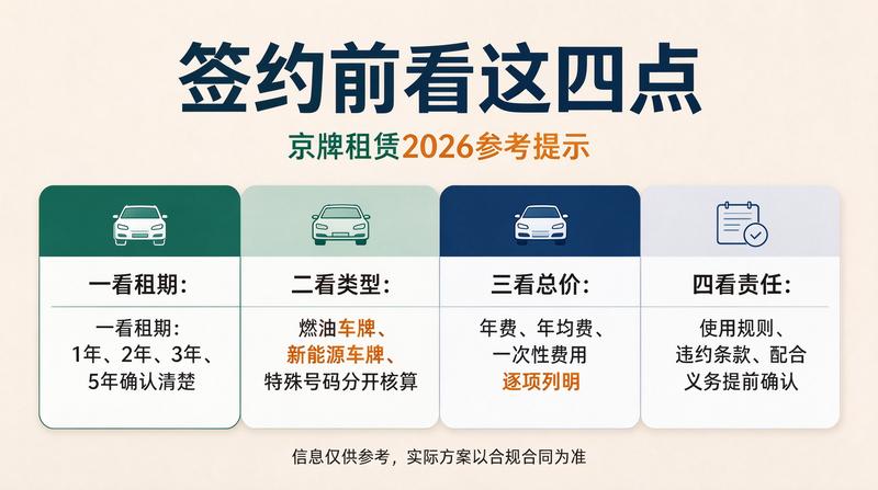 北京小牛京牌合同签订