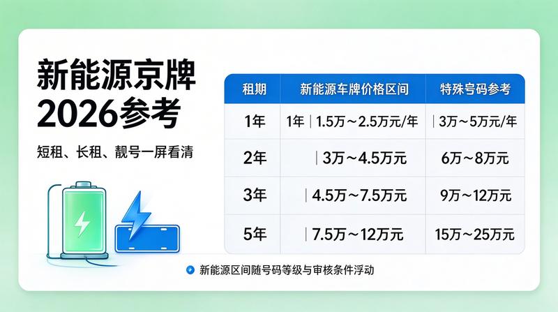2026年北京汽车摇号新政策
