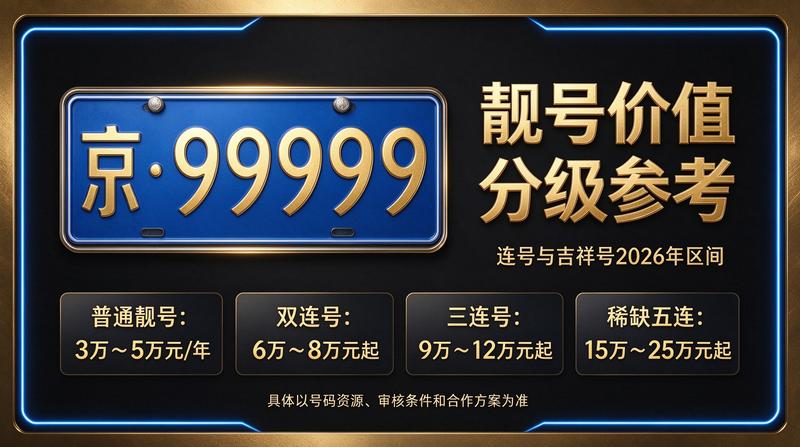 2026年北京车牌租赁最新价格行情图